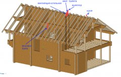 Пример устройства вентиляции в деревянном доме