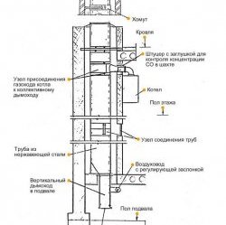 схема приточной установки для помещения с газовым котлом)